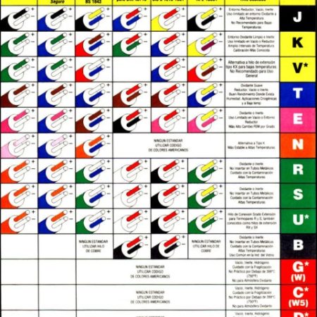 Thermocouple_color_code